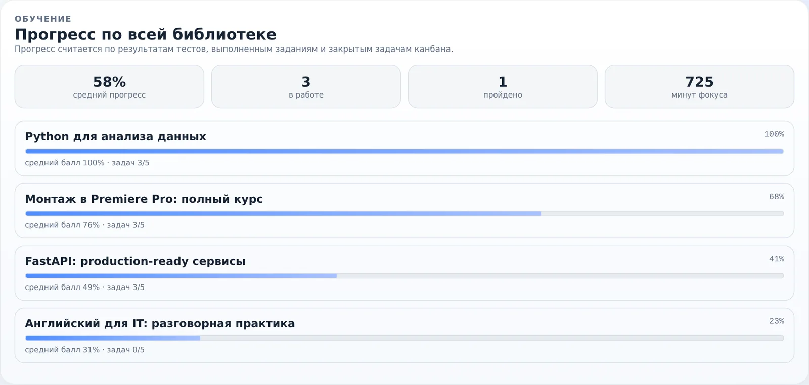 Прогресс обучения: сводка по всем курсам